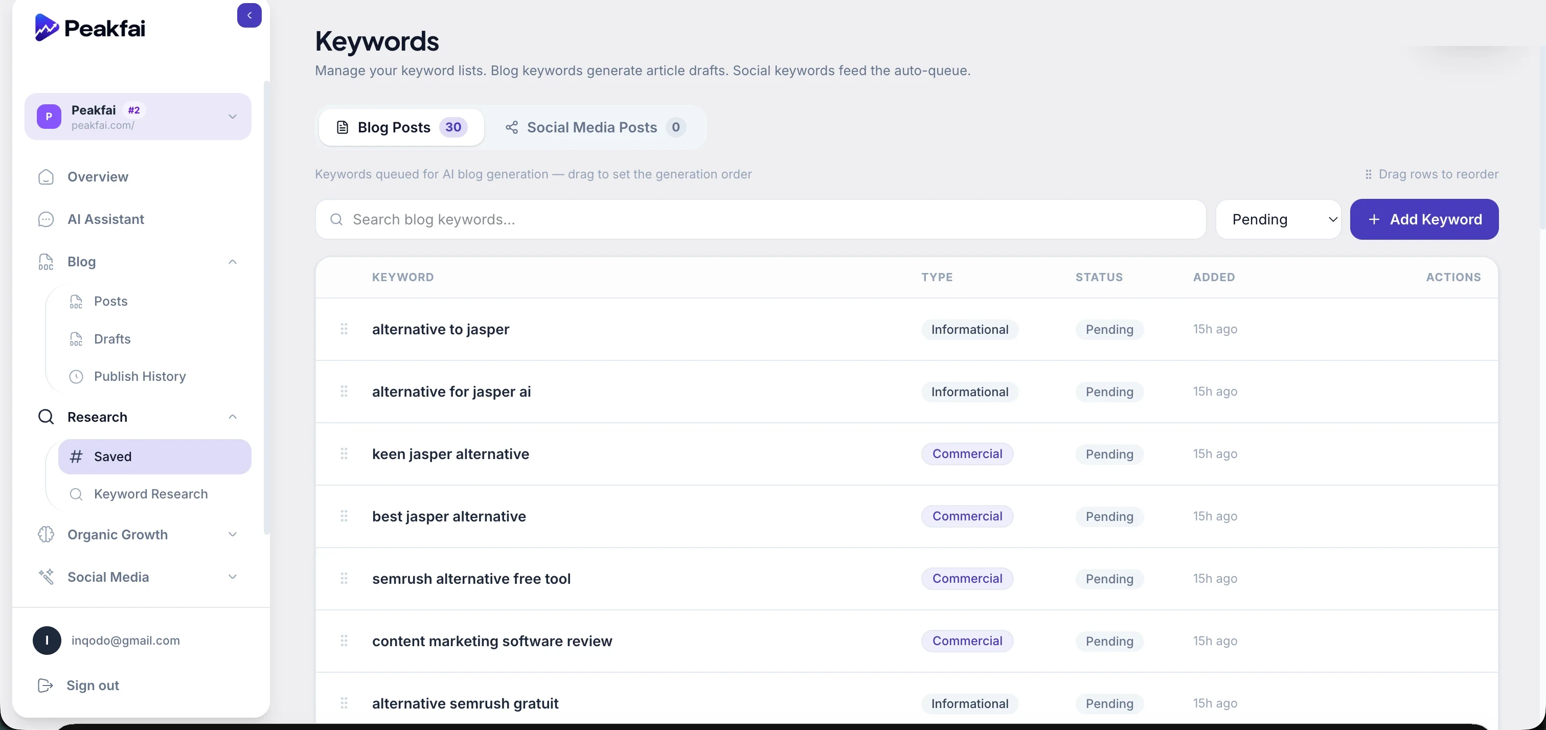 Peakfai's keyword research table showing keywords scored by type and status